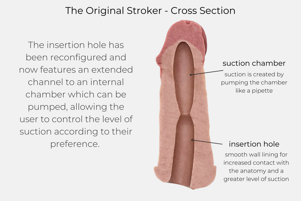 MorMe Original Stroker 2.0 - Updated Design