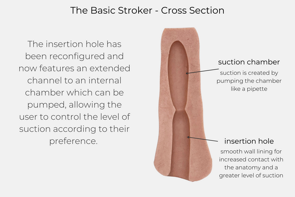 MorMe Basic Stroker - Updated Version