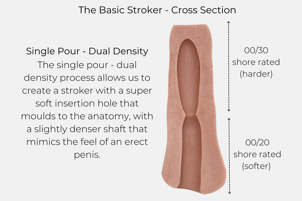 MorMe Basic Stroker - Updated Version